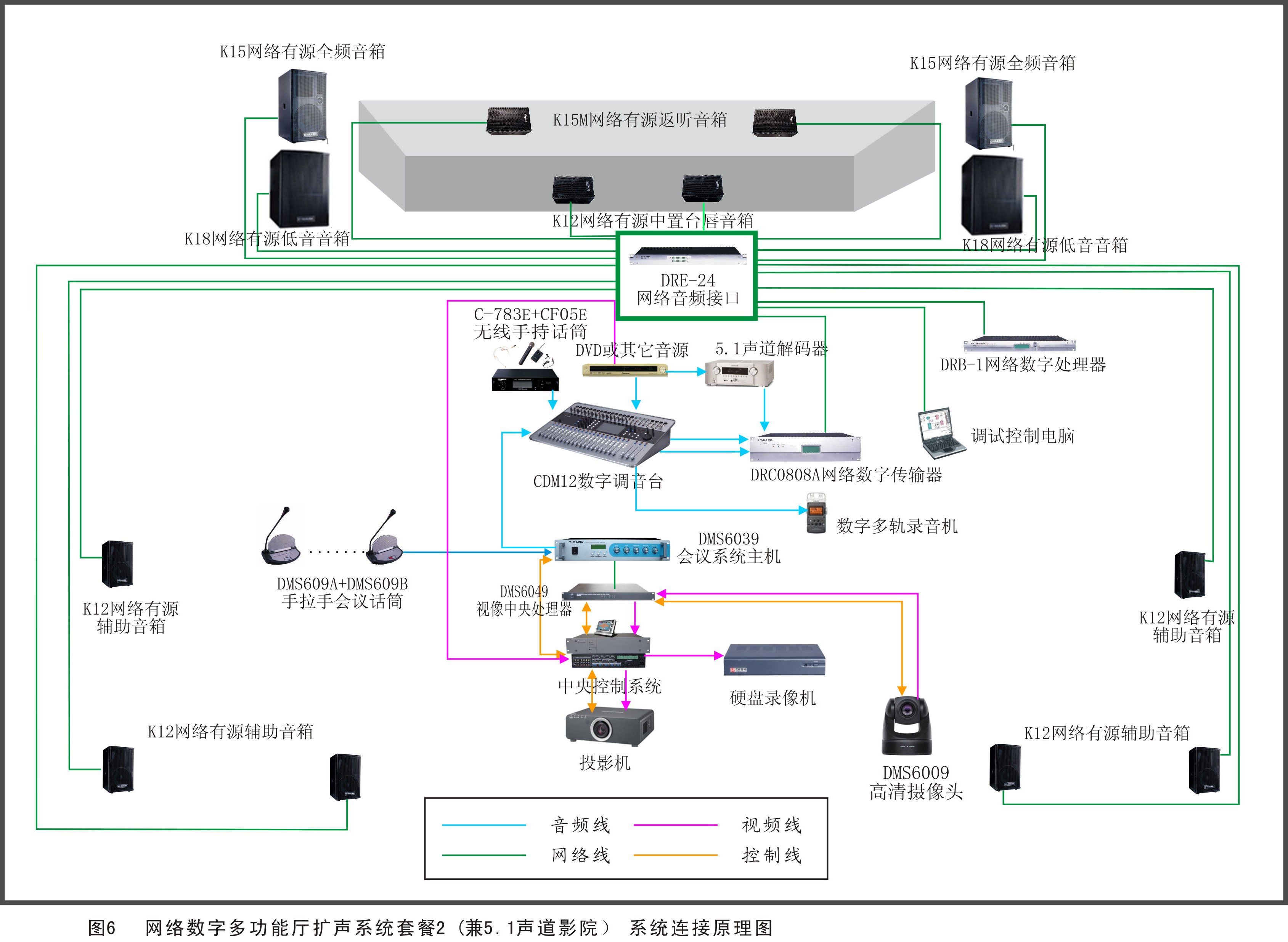 多功能厅扩声系统方案